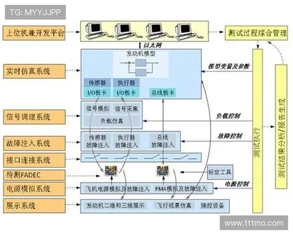 航空发动机全权限数字电子控制系统